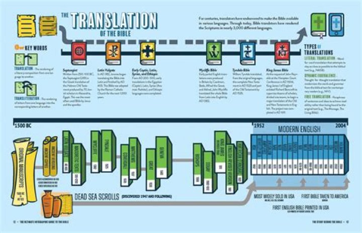 How many copies of The Twist were sold?