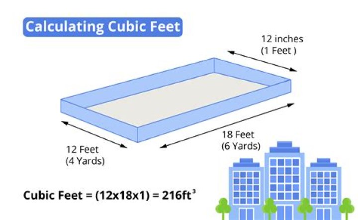 How many cubic feet is a 40 x 48 pallet?