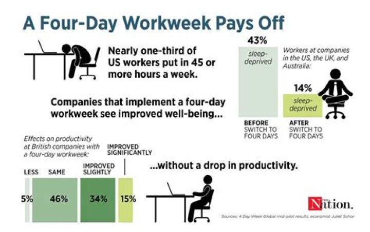 How many days in a row can an employer work you?