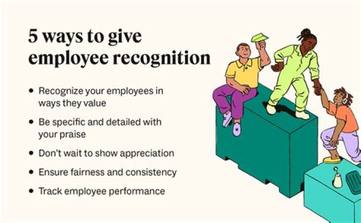 How many employees are needed to recognize a union?