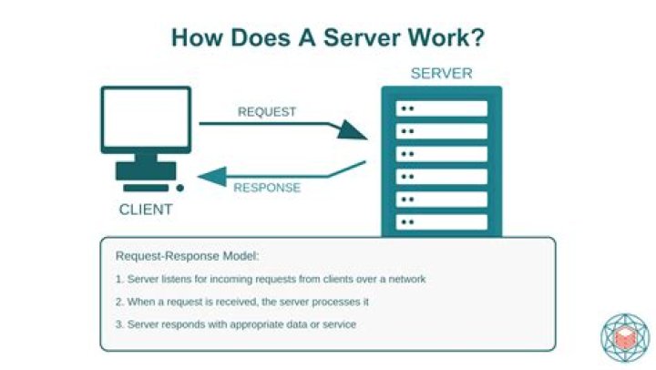 How many hours a week does a server work?