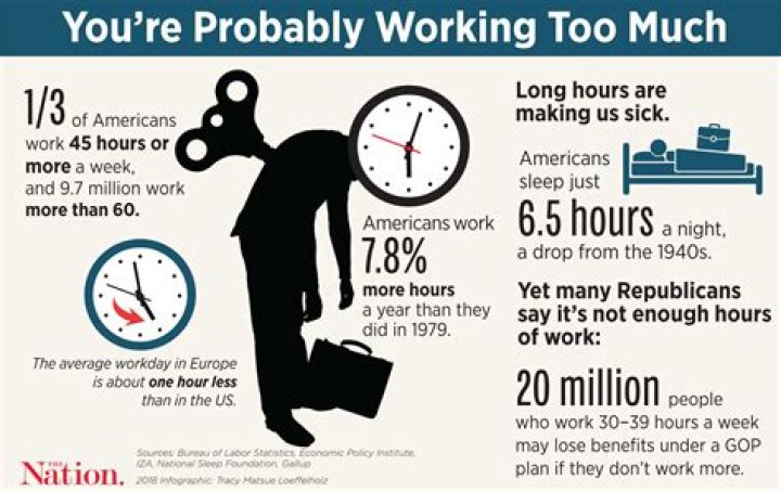 How many hours can you work in a week?