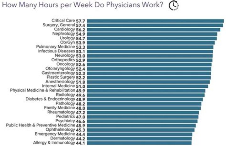How many hours do care workers work?