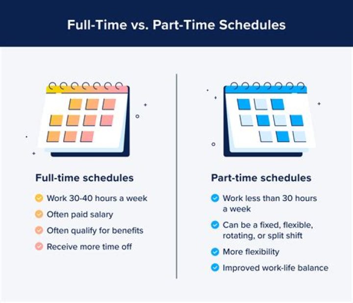 How many hours is full-time salary?