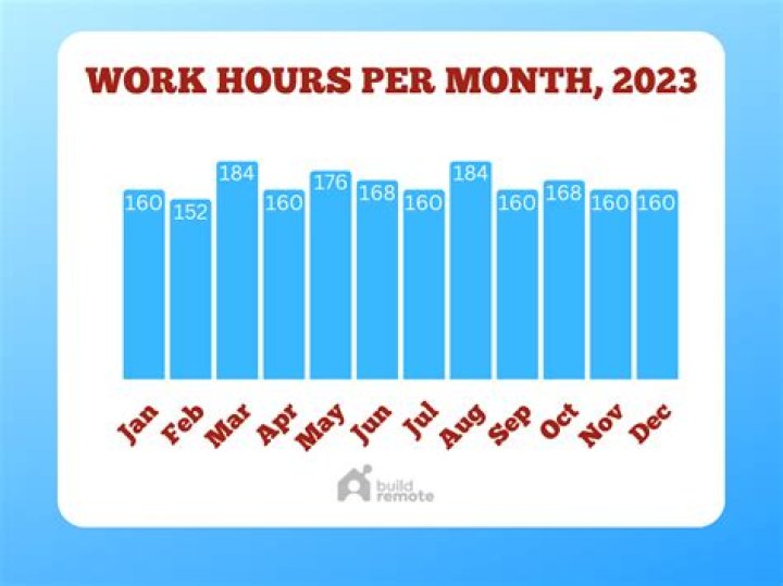 How many hours is illegal to work in a day?