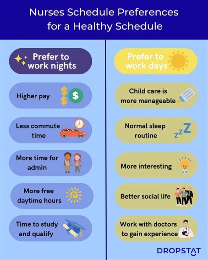 How many hrs does a RN work?