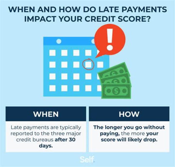 How many late payments can you have before bad credit?