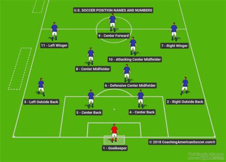 How many miles does a player run in a soccer game?