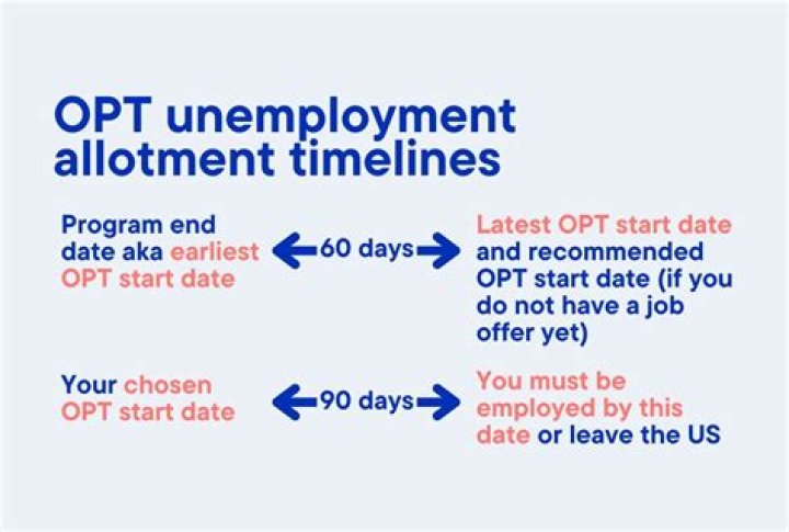 How many months of OPT do I have?