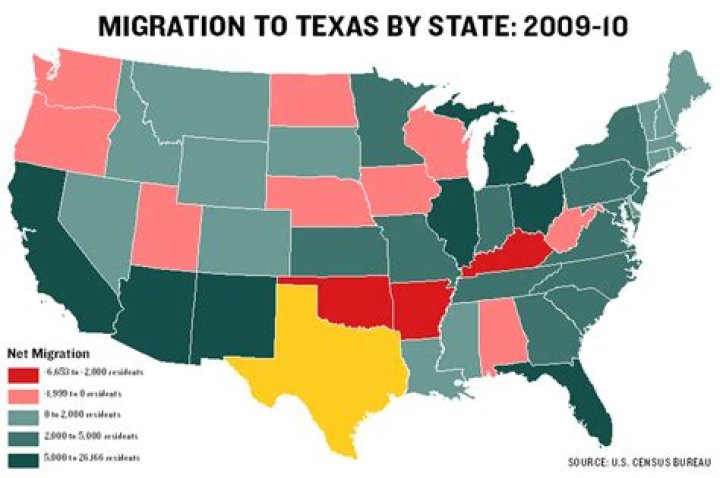 How many moved to Texas last year?