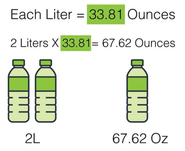 How many ounces are in a liter of water?
