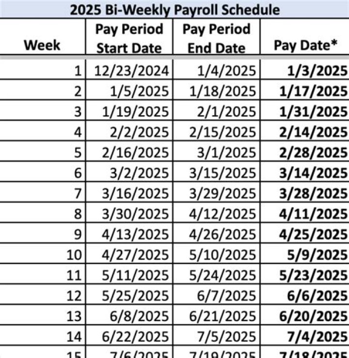 How many pay periods were there in 2011?