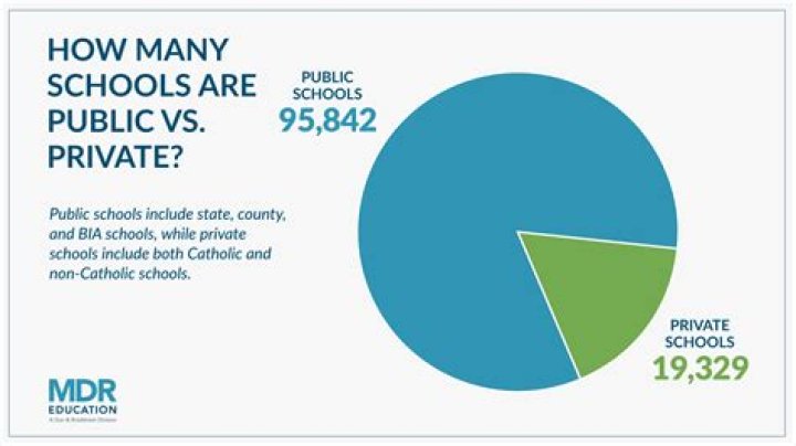 How many schools are in the Des Moines public school system?