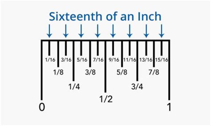 How many sixteenths are in a eighth?