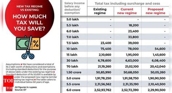 How many tax returns have the IRS processed?