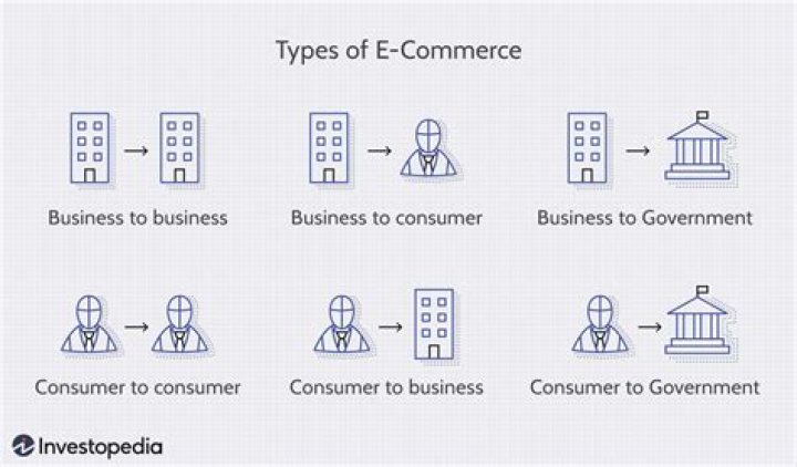 How many types of e-commerce are there?