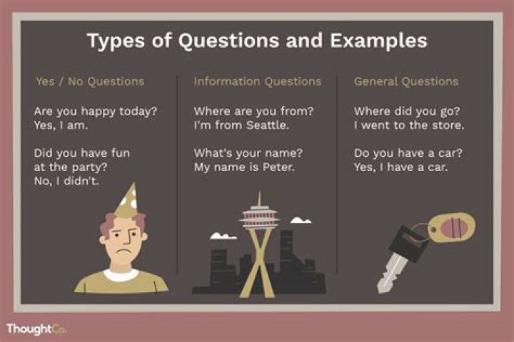 How many types of questions do you have to answer?
