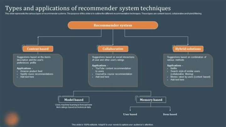 How many types of recommender systems are there?