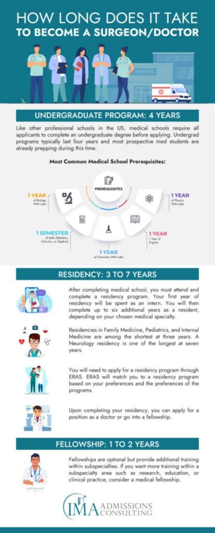 How many years does it take to become a CRNA?