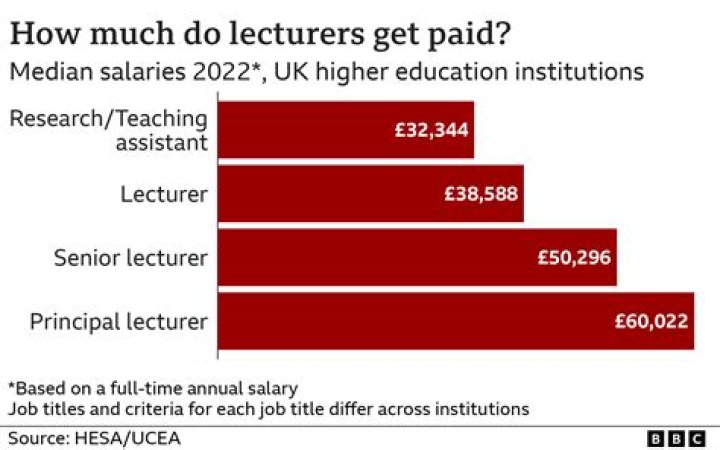 How much are lecturers paid in Saudi Arabia?