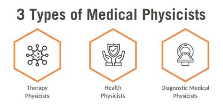 How much are medical physicists paid?