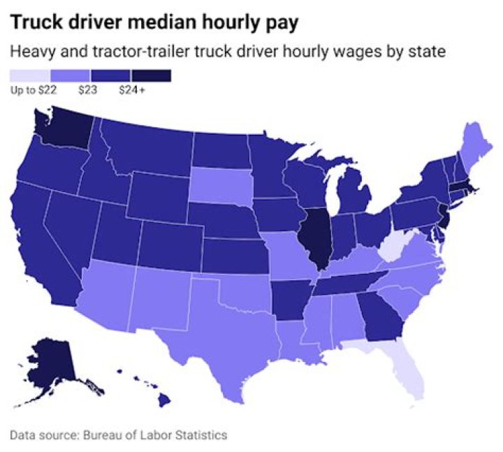 How much are truckers paid a year?