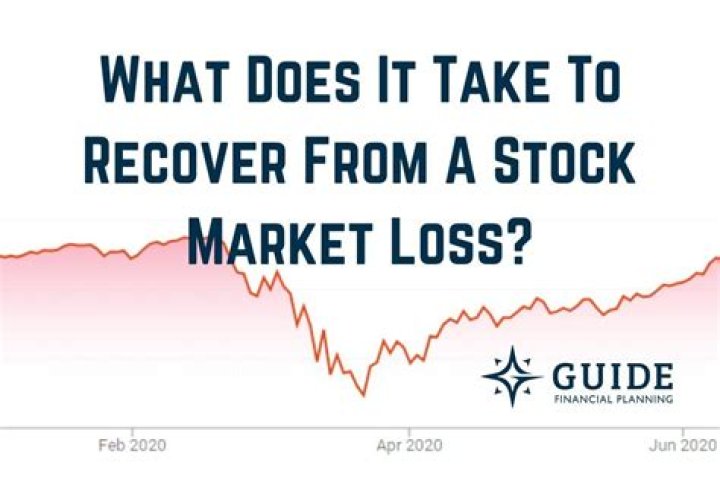 How much can be claimed when claiming a stock market loss?