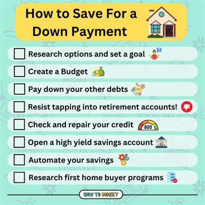 How much can my parents give me for a down payment?