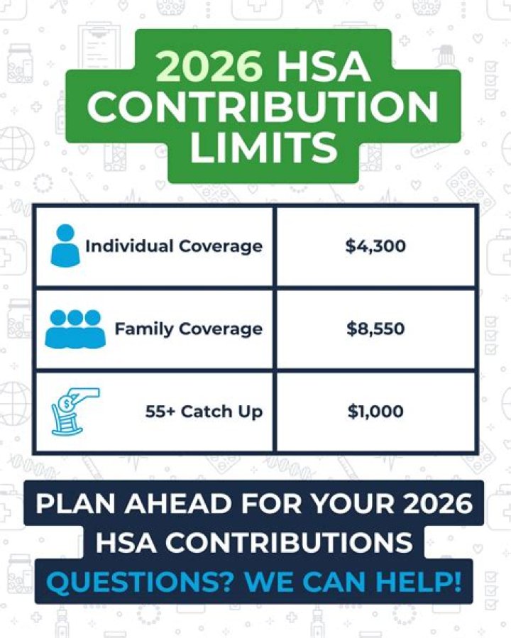 How much can you contribute to HSA 2021?