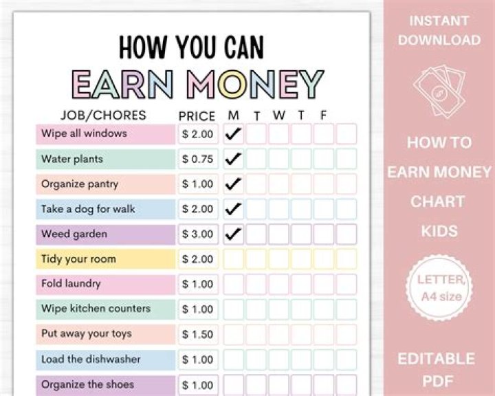How much can you earn as an illustrator?