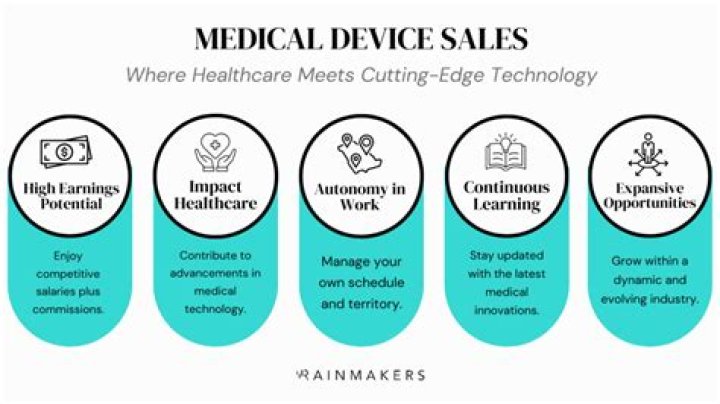 How much commission do medical device sales reps make?