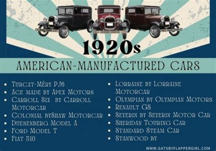 How much did cars cost in the 1920s?