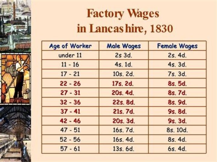 How much did the average worker make in the 1800s?