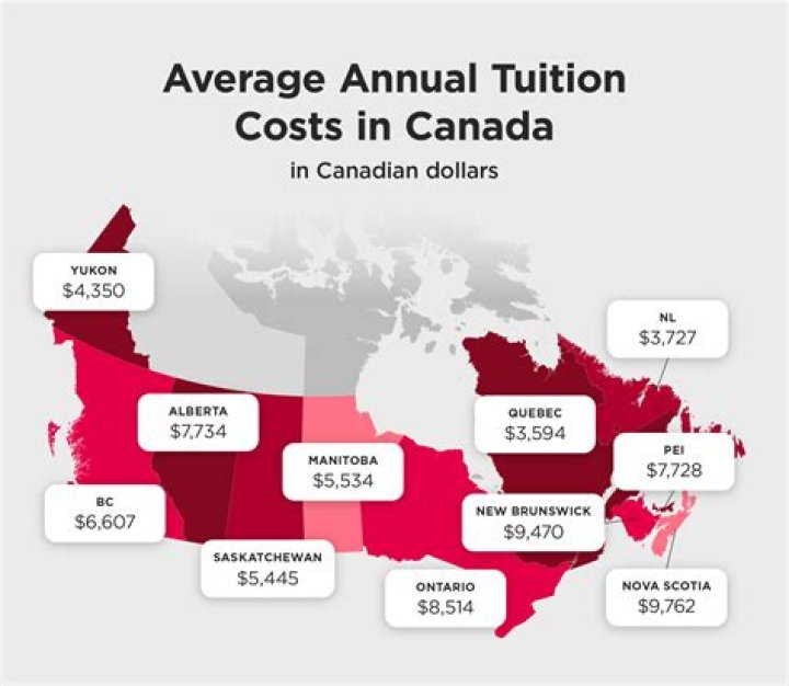How much did tuition cost in 1990?