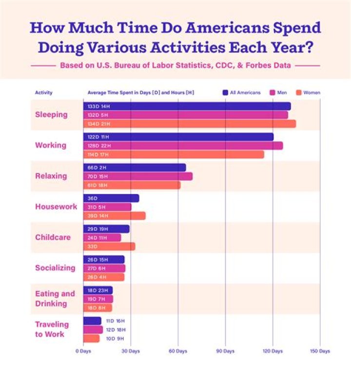 How much do Americans spend eating out annually?
