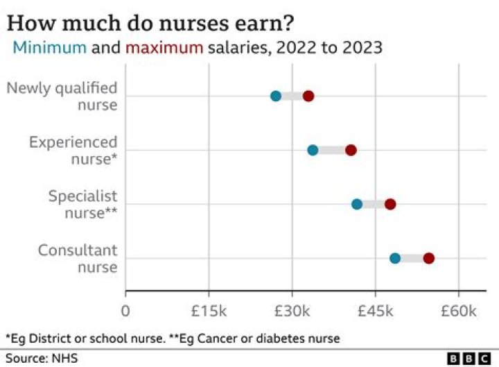How much do census takers get paid?