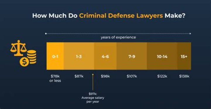 How much do criminal investigators make a year in California?