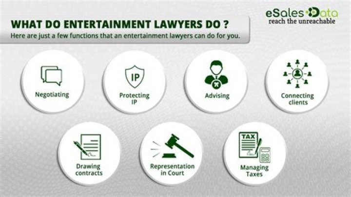 How much do entertainment lawyers make 2020?