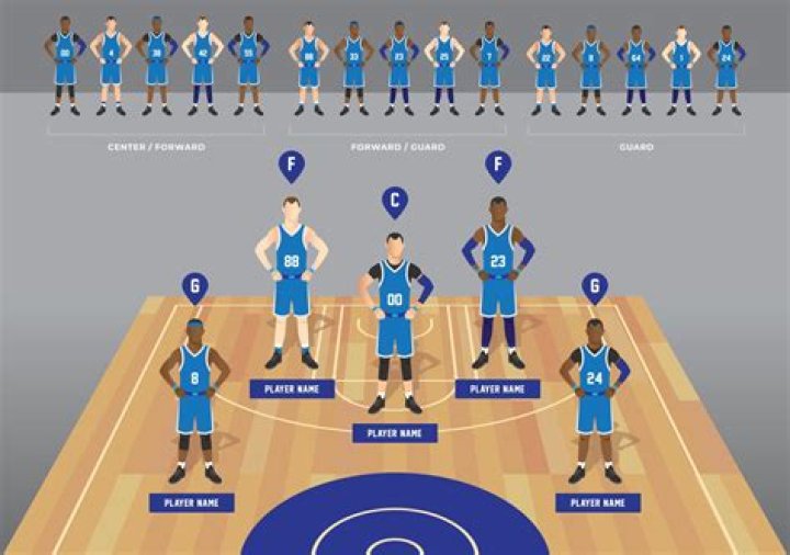 How much do Euro basketball players make?