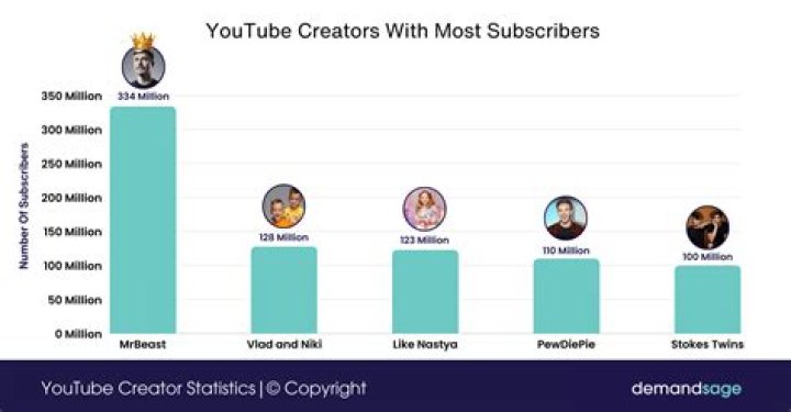 How much do Facebook creators make?