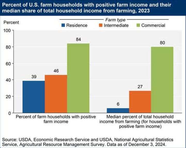 How much do farmers get paid every hour?