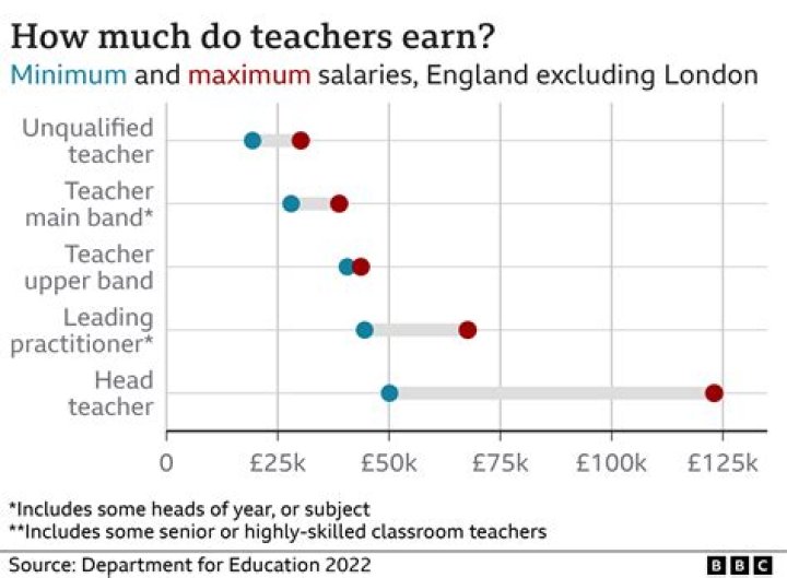 How much do GP earn UK?