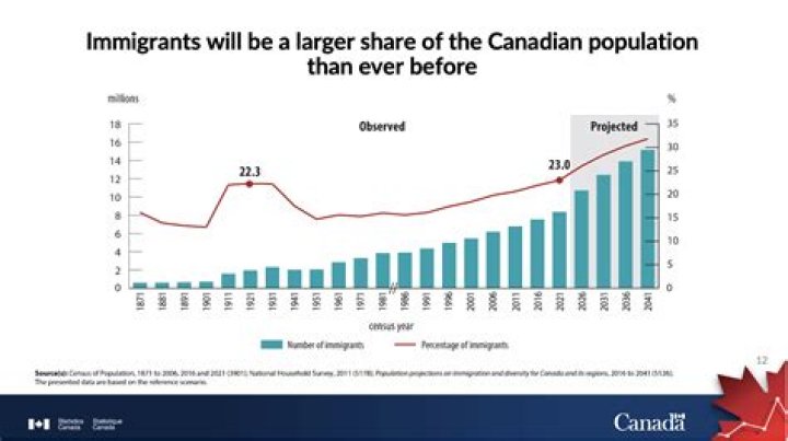 How much do immigration officers make in Canada?