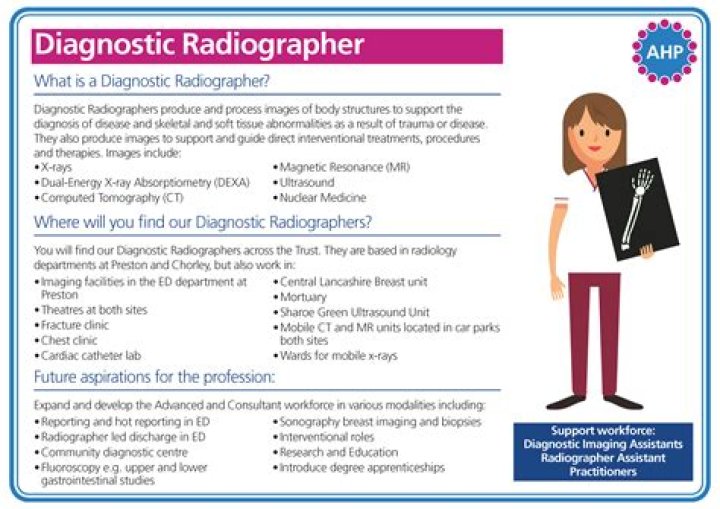 How much do limited radiographers make?