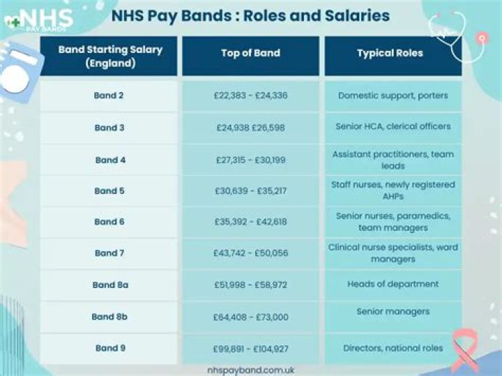 How much do live bands get paid?