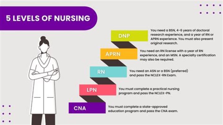 How much do LPN start off making in Florida?