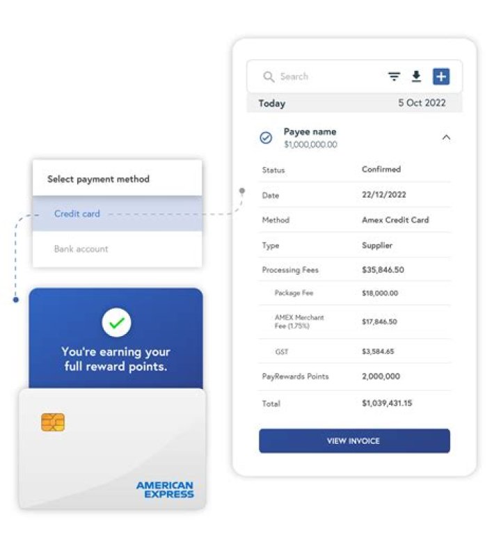 How much do managers at American Express make?