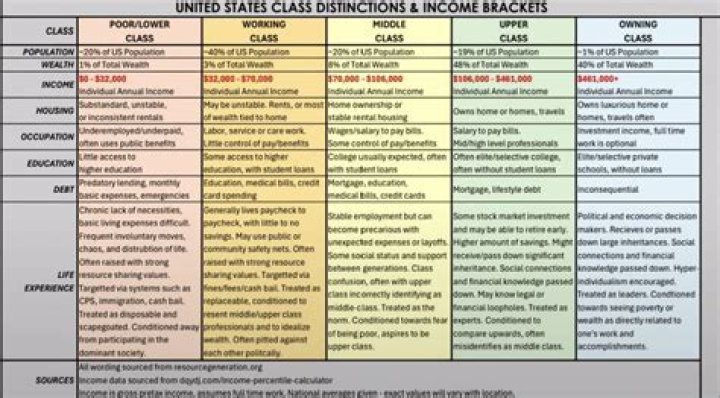 How much do middle class earn in Kenya?