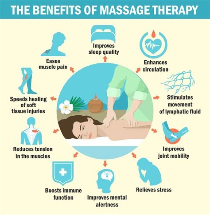 How much do NBA massage therapists make?