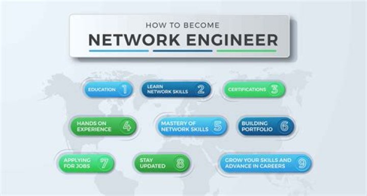 How much do network technicians make?